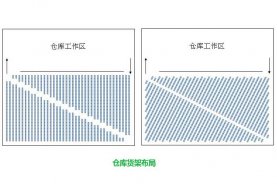 三種常見(jiàn)的倉(cāng)庫(kù)貨架布局設(shè)計(jì)